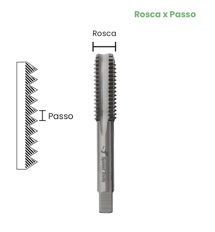 MACHO MANUAL AÇO LIGA DIN 2181 - M16x1,00 mm (MF) - Imagem 2