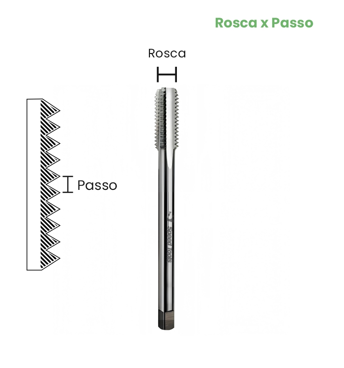 MACHO MAQ HSS DIN 2183 - 1/4x20 (UNC) - Imagem 2