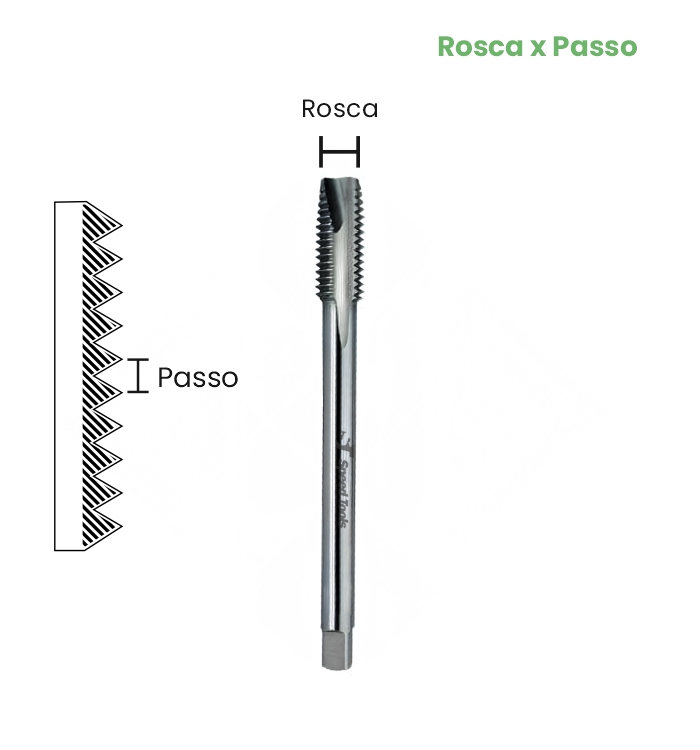 MACHO MAQ HSS DIN 374 - M6x0,75 mm (MF) - Imagem 2