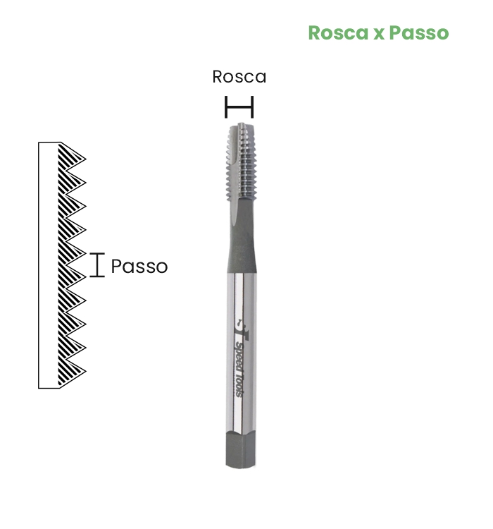 MACHO MAQ HSS DIN 2182 - 1/4x20 (UNC) - Imagem 2