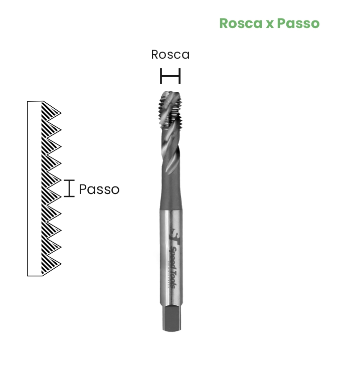 MACHO MAQ HSS DIN 2182 - 1/8x40 (BSW) - Imagem 2