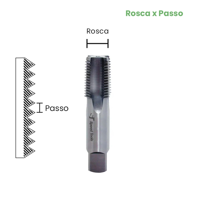 MACHO PARA TUBOS HSS 1.1/2x11 (BSP) - (G) 109/D DIN 5157 - OSG - Imagem 2