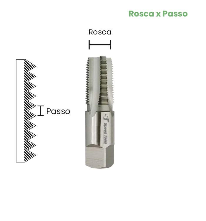 MACHO MANUAL PARA TUBOS HSS ANSI - 3/8X18 (NPT) - Imagem 2