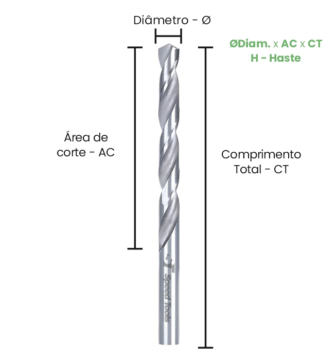 BROCA HSS DIN 338 Ø6,0x57x93 - H6 - Imagem 2