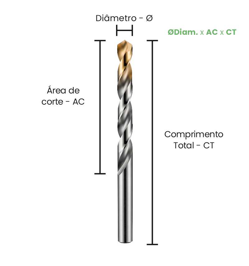 BROCA HSS A002 DIN 338 1/4"x101 (pol) - DORMER - Imagem 2