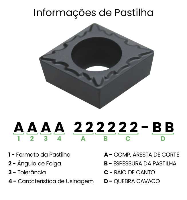 INSERTO CCMT 060204-OTF OP1215 - OKE - Imagem 3