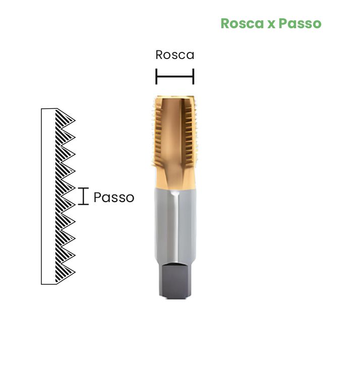 MACHO PARA TUBOS HSS 1/8x28 TIN - 109/B (BSP) - OSG - Imagem 2