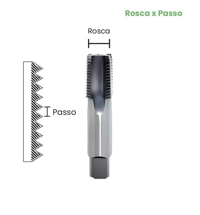MACHO PARA TUBOS HSS 1/4x19 - 109/B (BSP) - OSG - Imagem 2